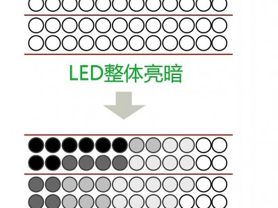 Sub Cell原理图  Sub Cell：65寸FHD显示面板可以实现屏幕的百万分区(分区数：2,000,000),每个分区单独控制开关明暗，使得画面更细腻

