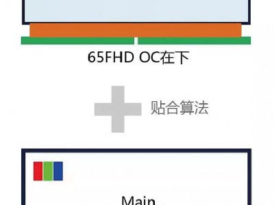 Main Cell：为画面的显示部分，涵盖彩膜的65寸UHD显示屏